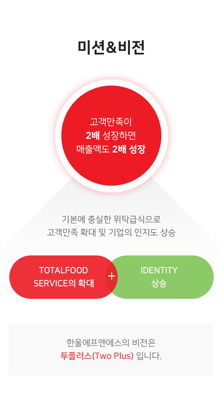 한울F&S소개