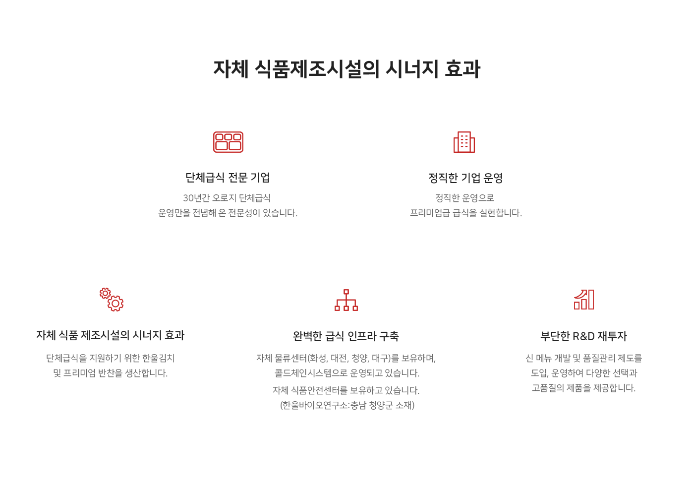 한울F&S소개