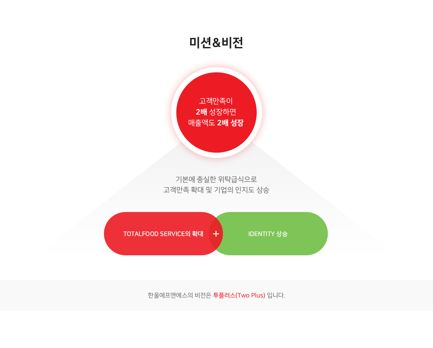 한울F&S소개