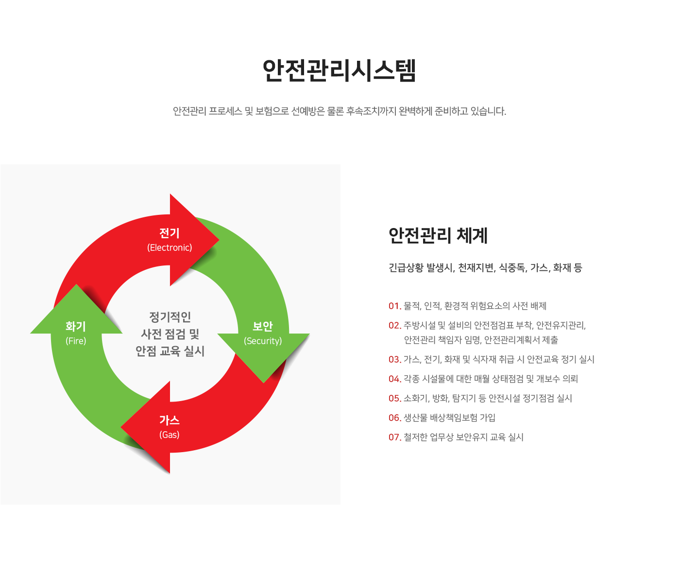 안전관리시스템